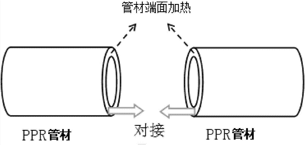 一种ppr管材的热熔对接连接工艺的制作方法
