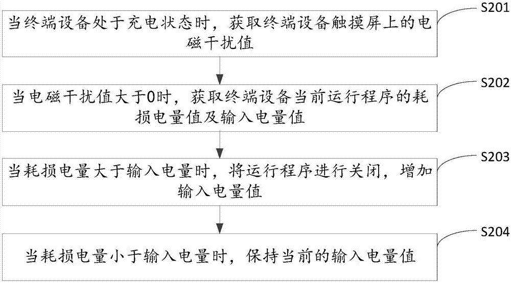 一种用于终端设备的安全充电方法及系统与流程