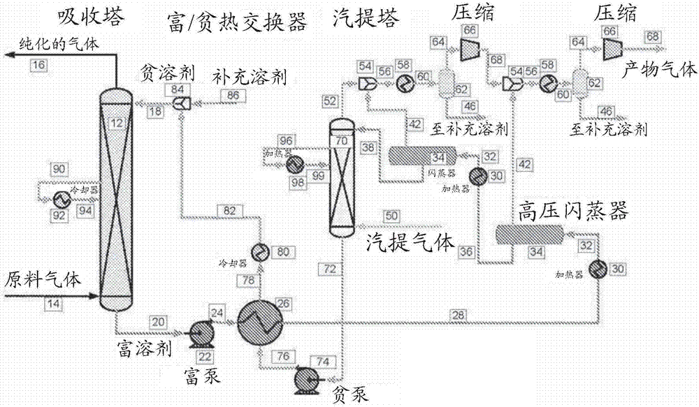 從氣態(tài)混合物中分離產(chǎn)物氣體的方法與流程