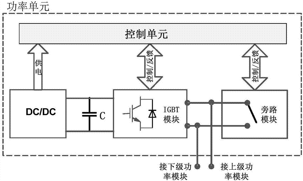 一種功率單元旁路狀態(tài)的識別方法與流程