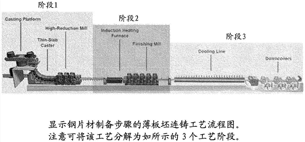 具有混合顯微成分組織的高延展性鋼合金的制造方法與工藝