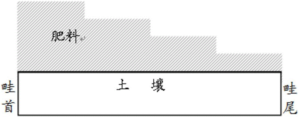 一种灌溉施肥方法与流程