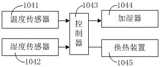 家庭陽臺裝配式立體栽培菌菜共生系統(tǒng)的制造方法與工藝