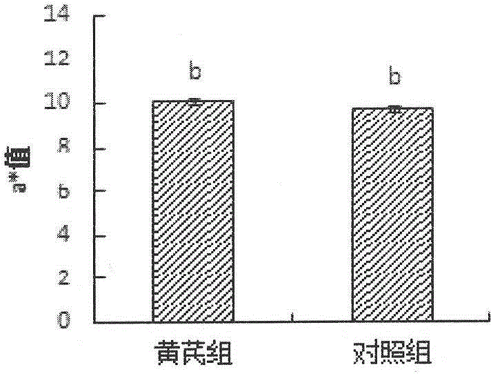 一種黃芪羊及其養(yǎng)殖方法與流程