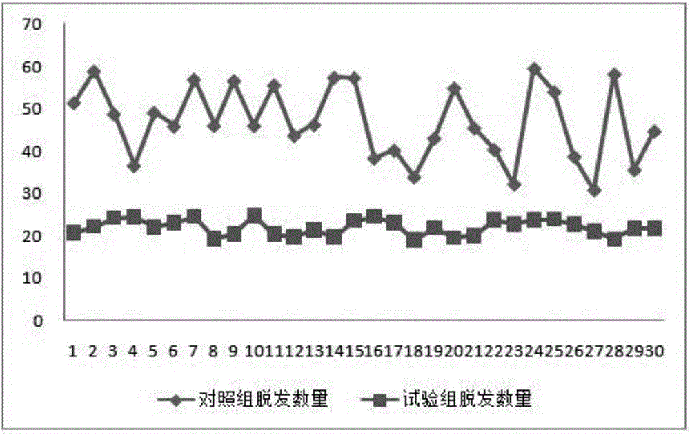 一种玛咖保健食品配方及其制备方法与流程