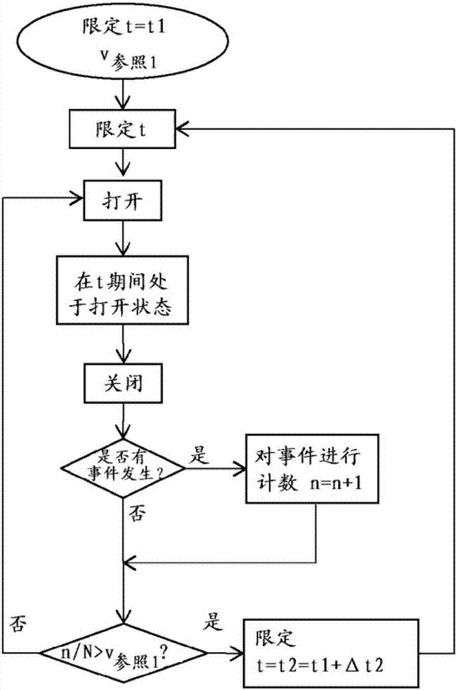 智能型自動關閉門的制造方法與工藝