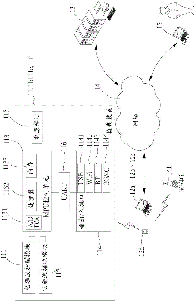 生物的系统及器官功能的微型化检查装置的制造方法