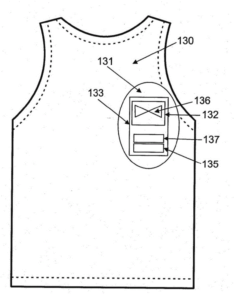 定位電磁傳感器的胸廓服裝及使用所述胸廓服裝的方法與流程