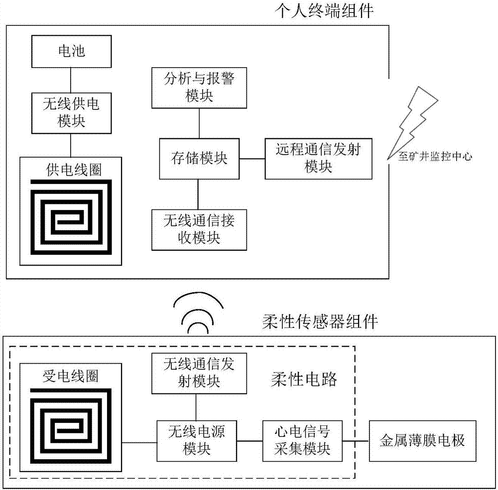 一种井下人员可穿戴心电监测装置的制造方法