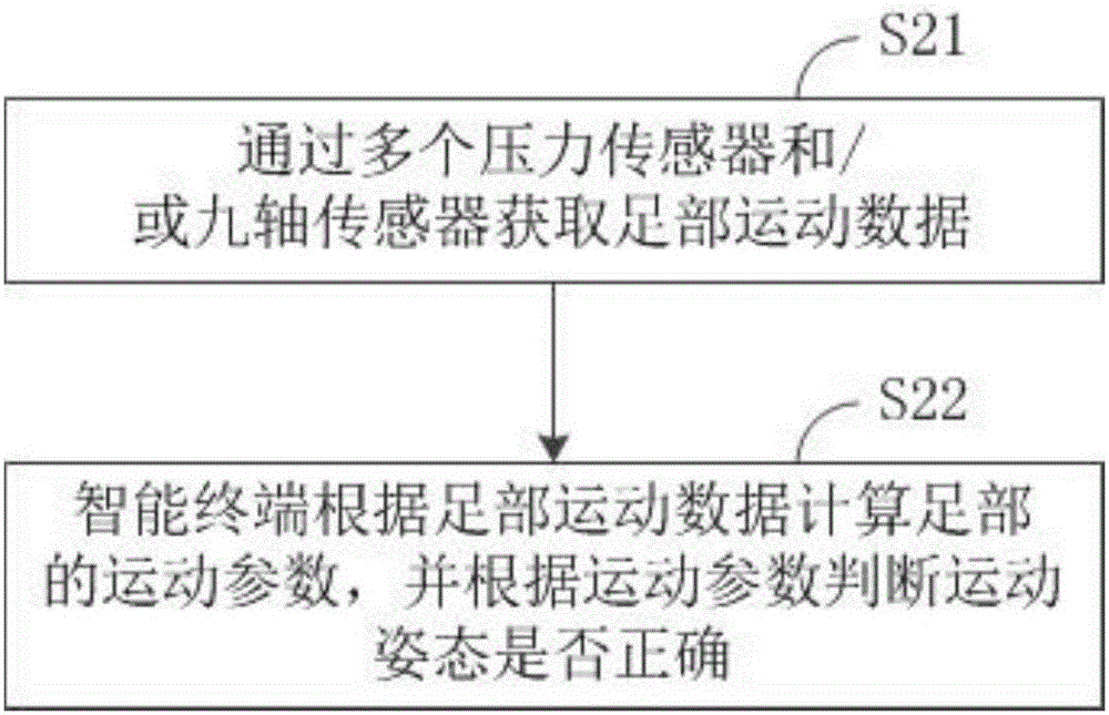 一种足部运动姿态的判断装置和方法与流程