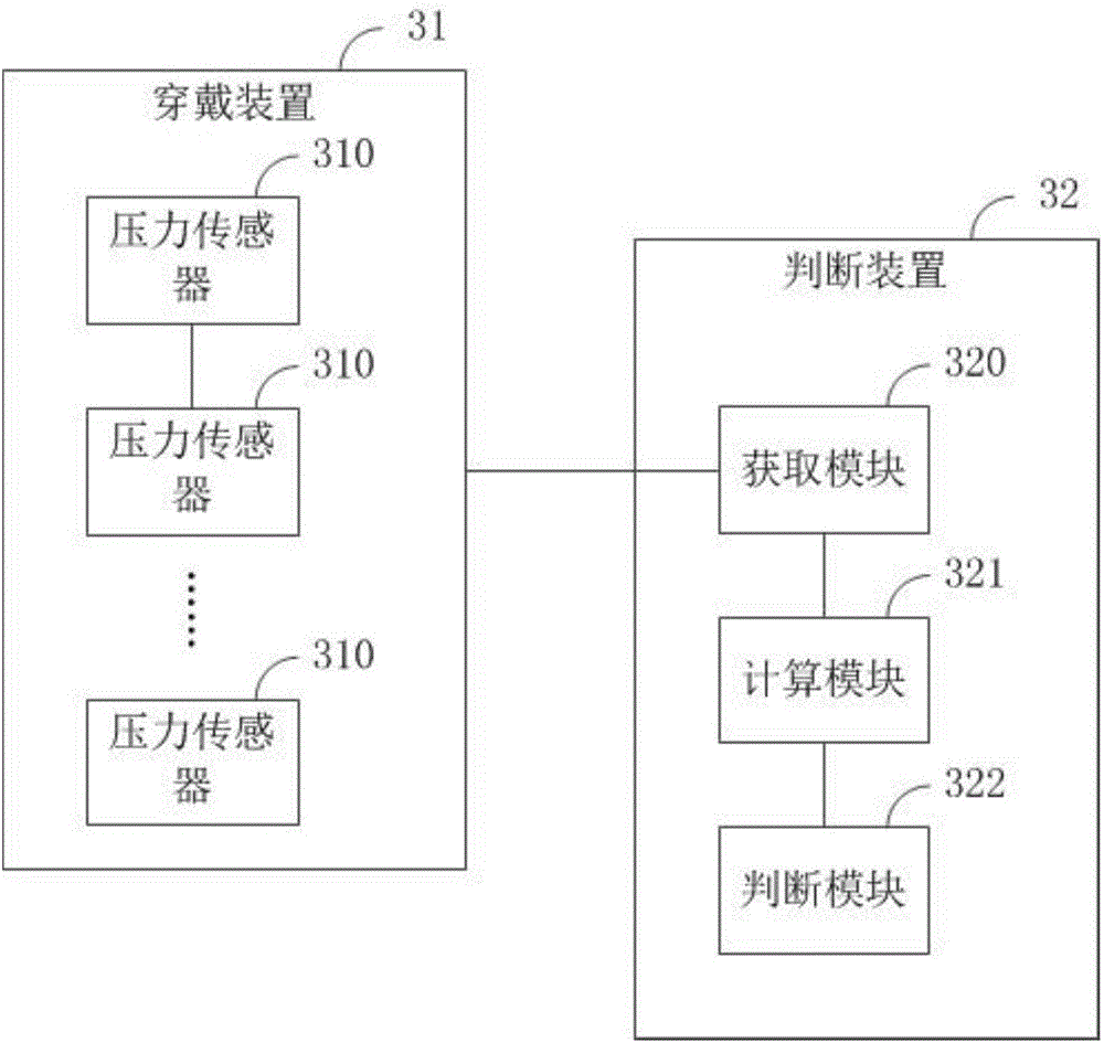 一種下肢運動姿態(tài)的判斷方法、裝置和系統(tǒng)與流程