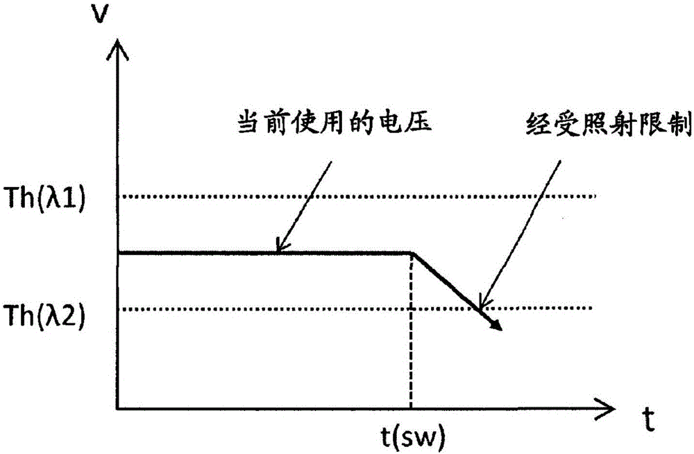 被檢體信息獲取設(shè)備和激光設(shè)備的制造方法與工藝