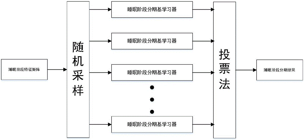 基于非线性动力学的睡眠阶段分期方法与流程