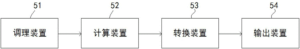 一種用于消除干擾的心力監(jiān)測系統(tǒng)與方法與流程