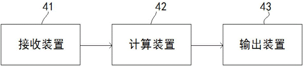 一种用于动态实时监测心力的系统与方法与流程