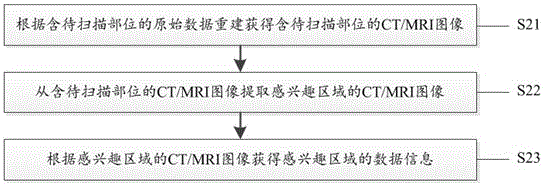 患者特异性人工关节的制造方法与流程