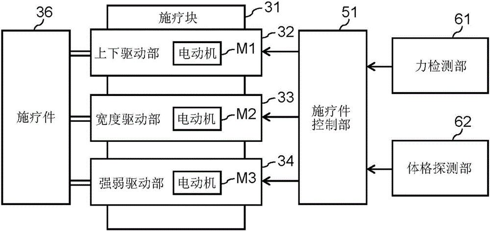 生物體狀態(tài)評價(jià)裝置以及按摩機(jī)的制造方法