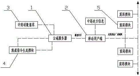 智能中药煎煮系统及其控制方法与流程