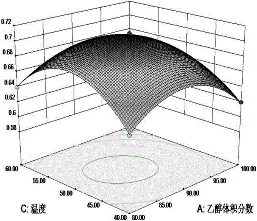 一種丹參地上莖葉部分綜合利用的方法與流程