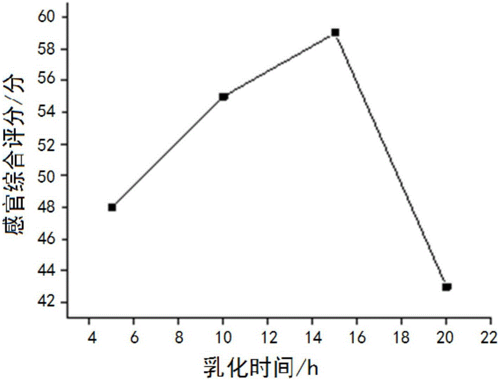 獼猴桃籽多酚抗氧化護(hù)膚霜及其制備方法與流程