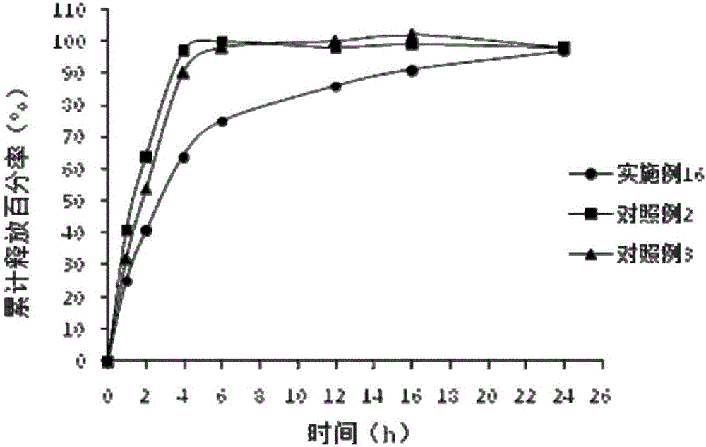 質(zhì)子泵抑制劑和胃粘膜保護(hù)劑組成的復(fù)合物及其用途的制造方法與工藝