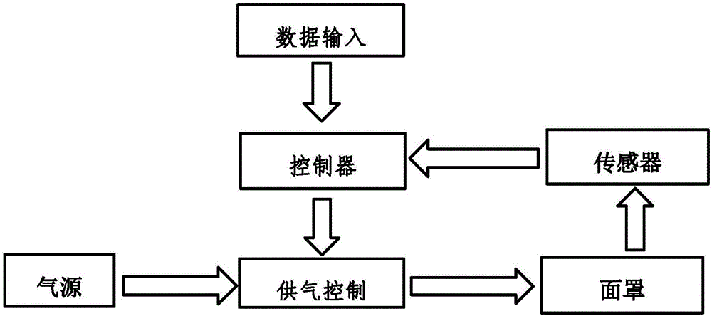 一种呼吸增强装置的制造方法