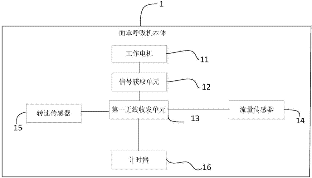 一種基于面罩呼吸機(jī)的控制裝置的制造方法