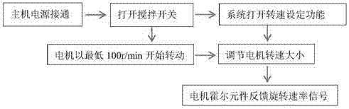 一體式遠(yuǎn)紅外碳纖維數(shù)顯恒溫磁力攪拌儀的制造方法與工藝