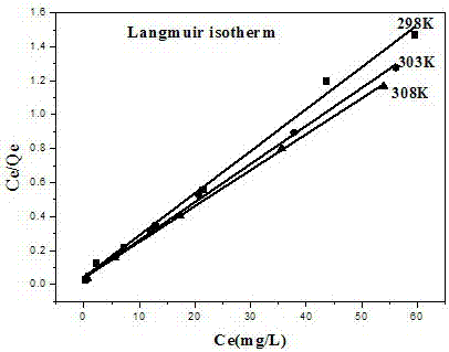 一種Fe?Mg?La三元復(fù)合氟離子吸附劑及其制備方法與流程