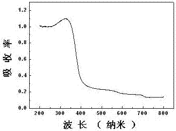 一種V離子摻雜BiNb5O14光催化劑及其制備方法和應(yīng)用與流程