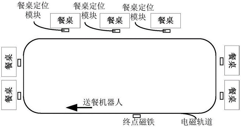 一种电磁循迹的智能机器人送餐方法与流程