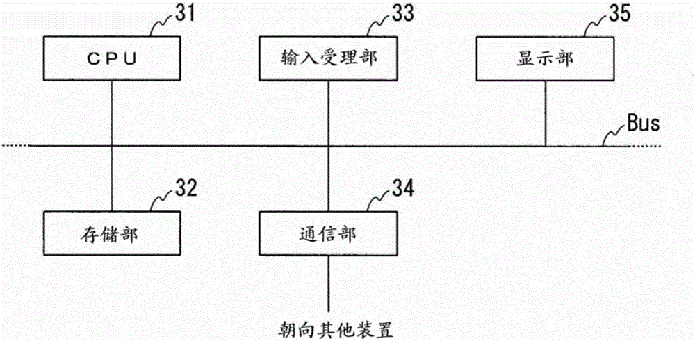 機器人控制裝置、機器人以及機器人系統(tǒng)的制造方法