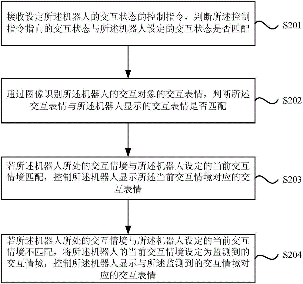 一種機(jī)器人交互方法及裝置與流程