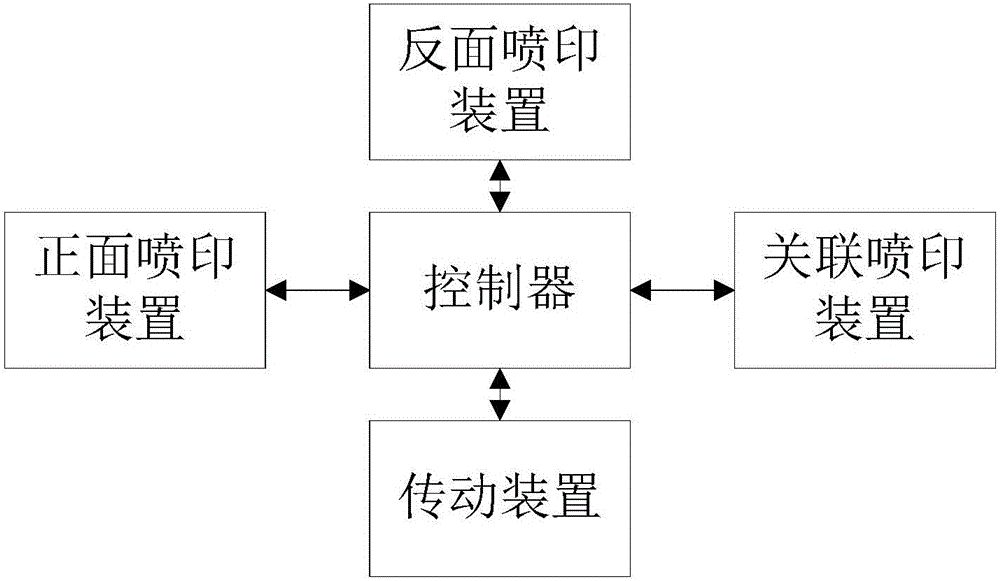 一種正反面可變數(shù)據(jù)噴印關(guān)聯(lián)系統(tǒng)的制造方法與工藝