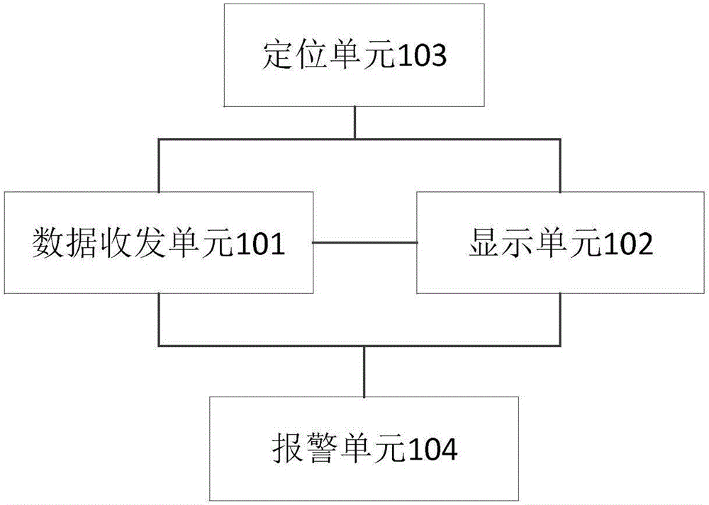 一種輪胎的數(shù)據(jù)處理裝置和車輛的制造方法