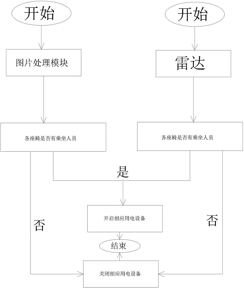 一種汽車節(jié)能系統(tǒng)的制造方法與工藝