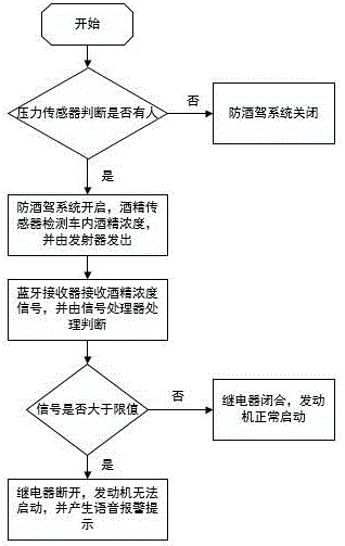 一種分布式智能防酒駕檢測裝置的制造方法