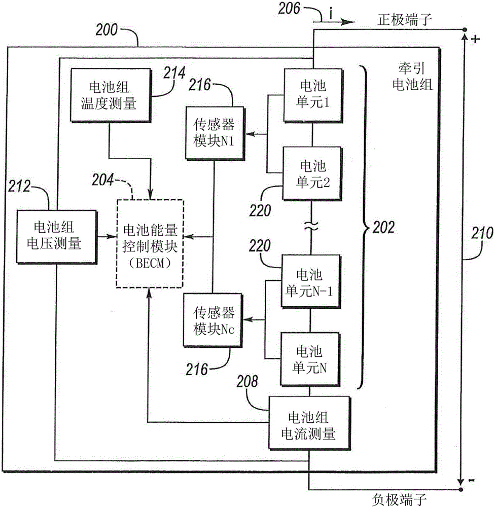 用于車輛電池系統(tǒng)的功率容量估計(jì)的制造方法與工藝