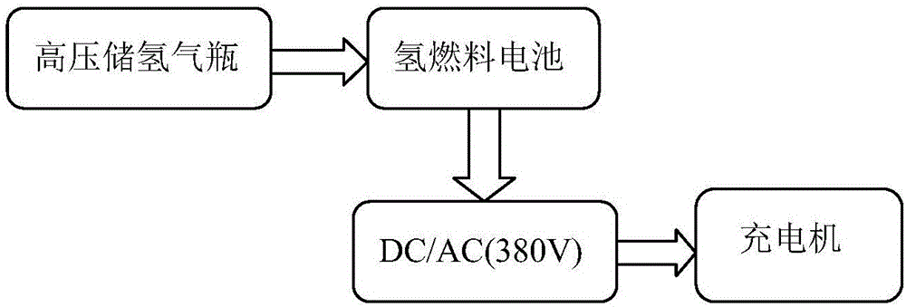 一種燃料電池大功率移動(dòng)充電裝置及充電車的制造方法