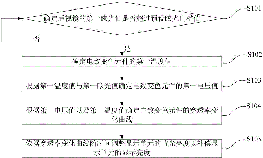 一种后视镜的控制方法以及后视镜控制系统与流程