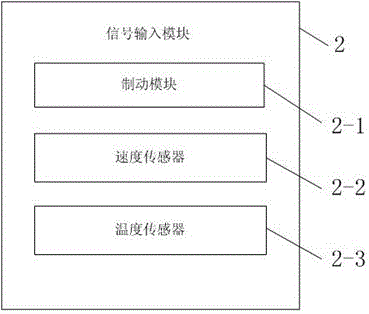 一種緩速器安全控制裝置及方法與流程