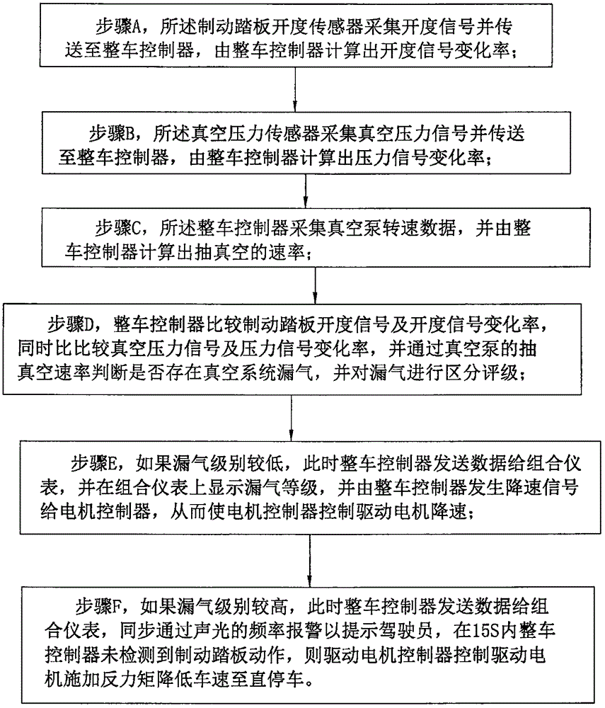 电动汽车真空制动用漏气检测及紧急制动系统的制造方法与工艺