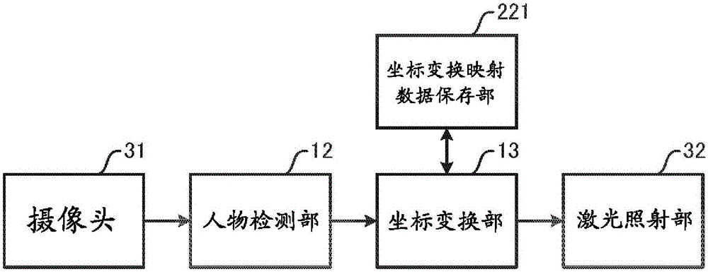 識(shí)別結(jié)果提示裝置、識(shí)別結(jié)果提示方法以及自主移動(dòng)體與流程