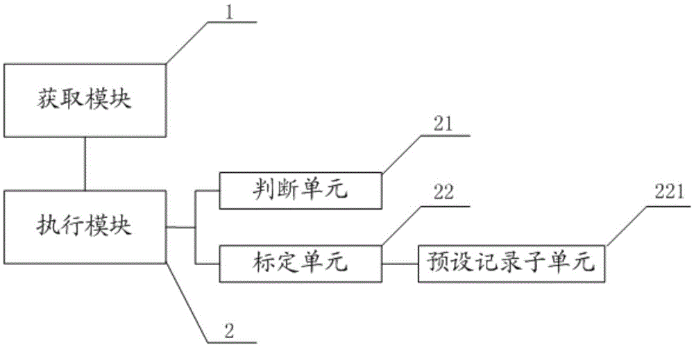 定速巡航控制方法、控制装置及具有该控制装置的车辆与流程