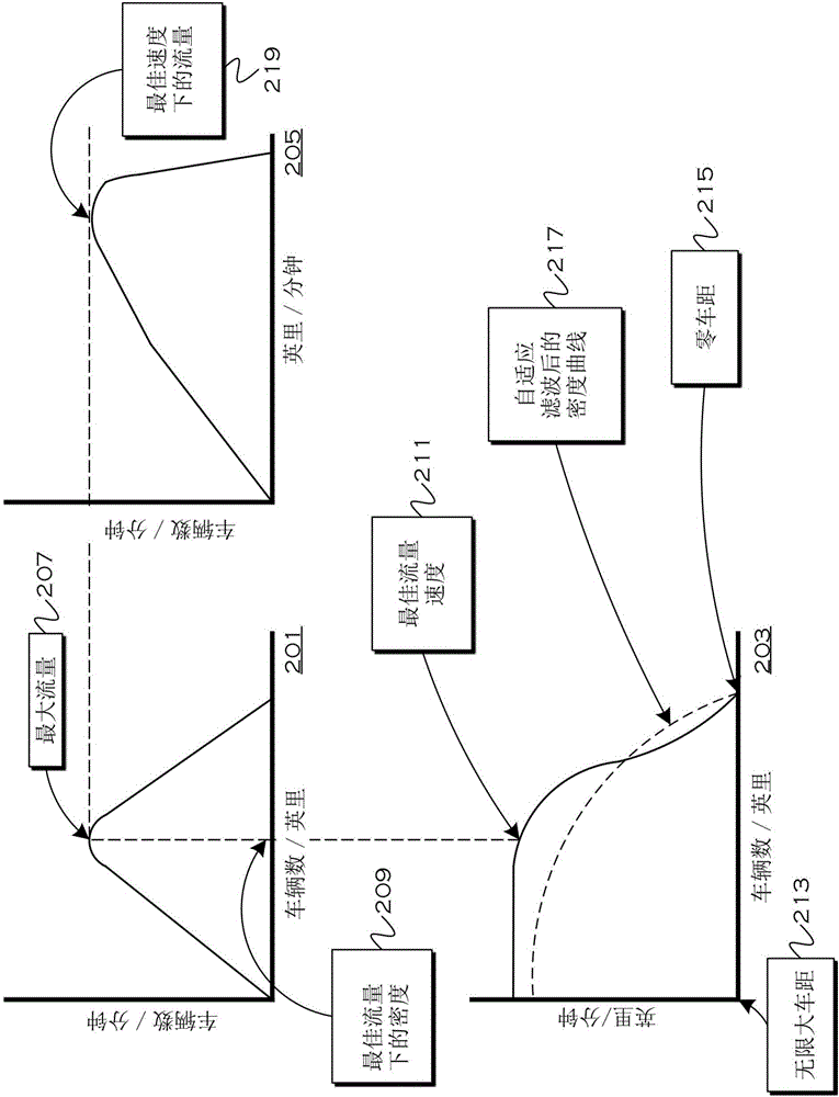 通过协作自适应巡航控制来减少拥堵的方法和设备与流程