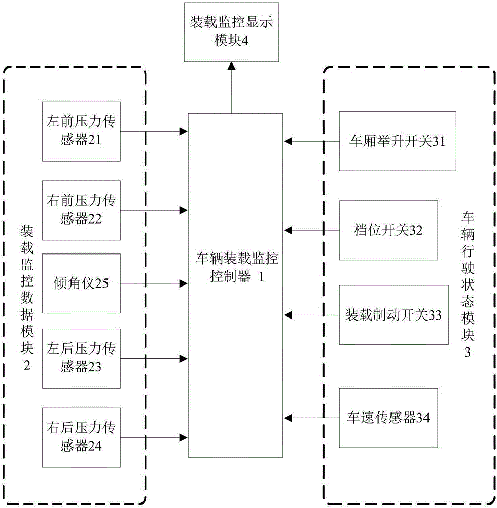 非公路矿用自卸车装载监控记录系统及装载监控记录方法与流程