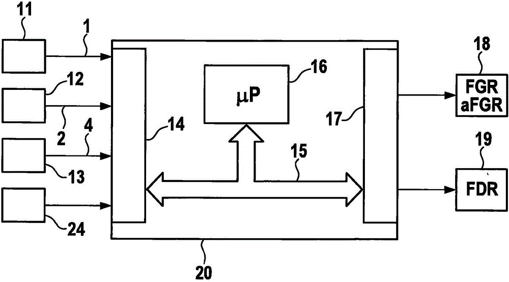 用于確定機(jī)動(dòng)車的最大允許的轉(zhuǎn)彎速度的方法和設(shè)備與流程