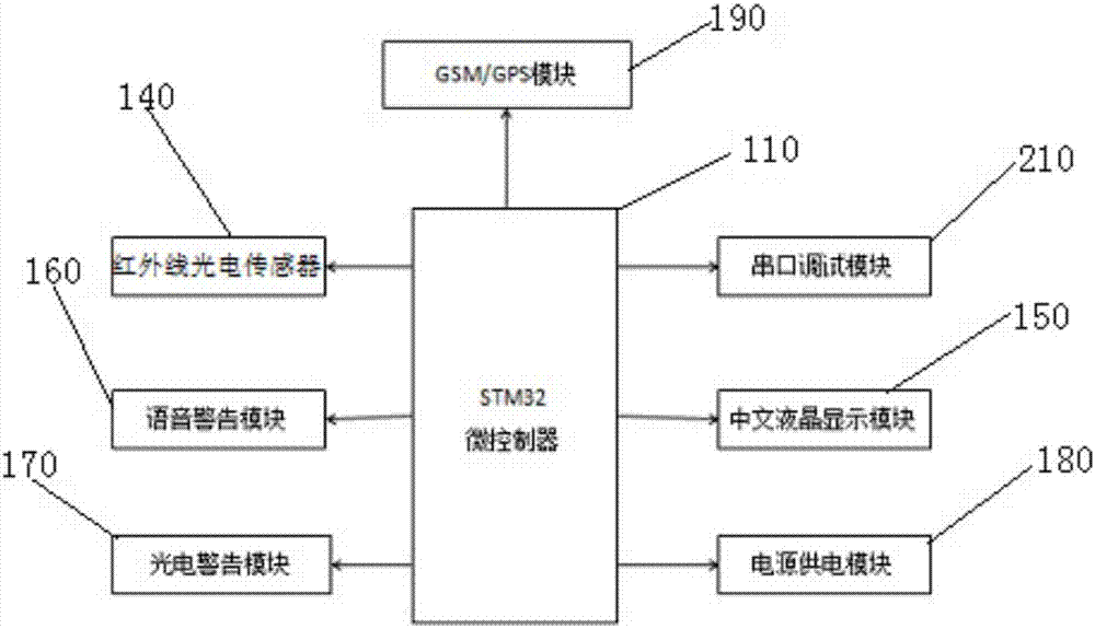 一种内轮差盲区自动监测预警装置及控制方法与流程