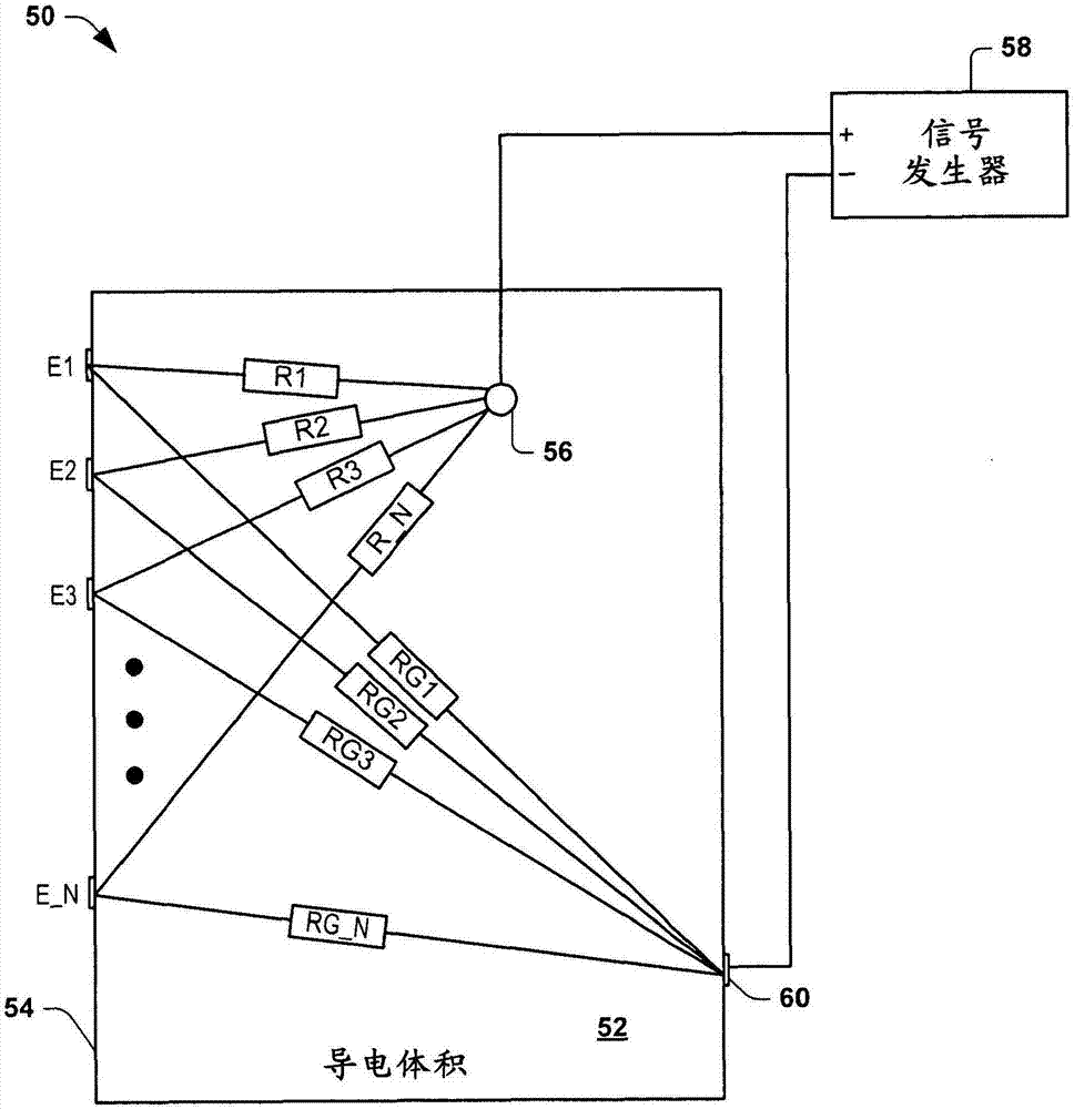 導(dǎo)電體積內(nèi)的物體的定位的制造方法與工藝