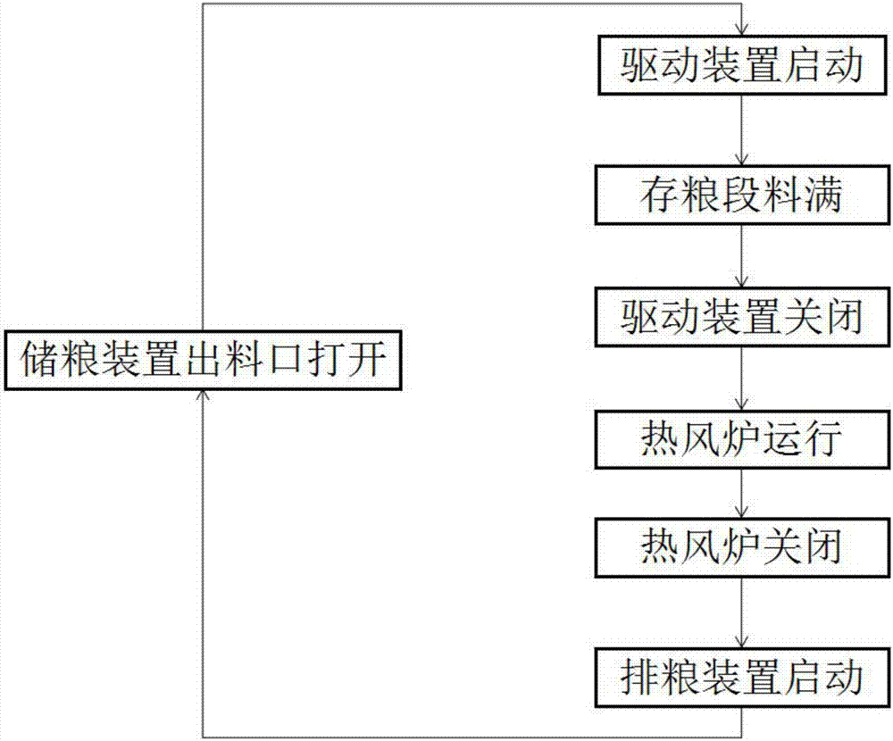 一種基于控制器自動(dòng)化控制的提升機(jī)的制造方法與工藝